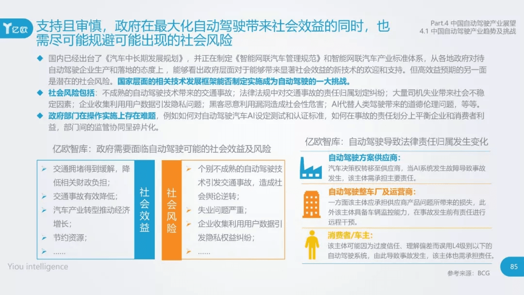 2017年中国自动驾驶产业研究报告：原文配图 85
