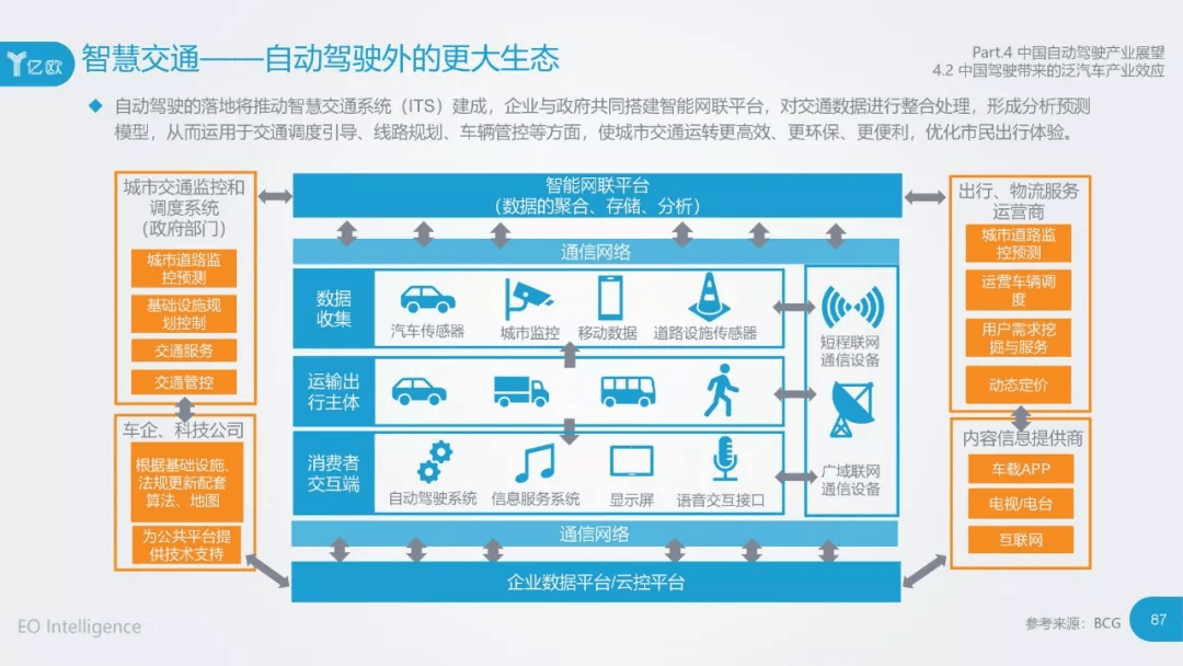 2017年中国自动驾驶产业研究报告：原文配图 87