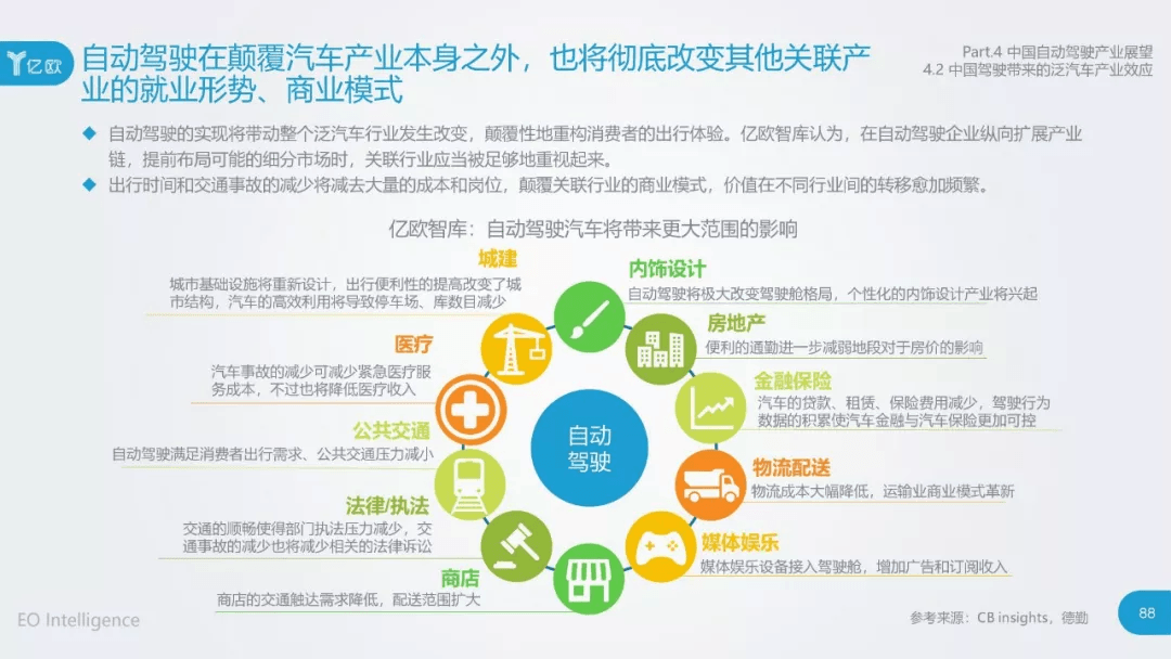 2017年中国自动驾驶产业研究报告：原文配图 88
