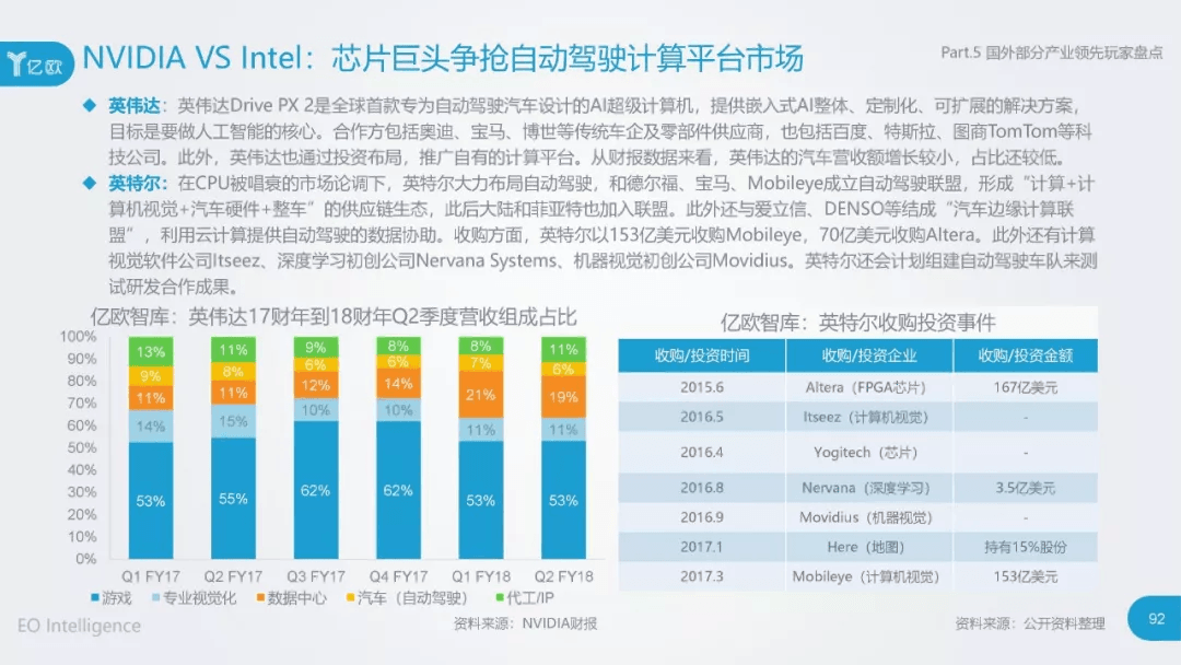 2017年中国自动驾驶产业研究报告：原文配图 92