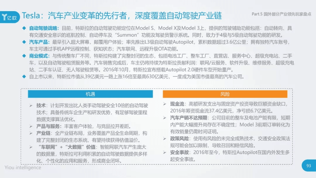 2017年中国自动驾驶产业研究报告：原文配图 93