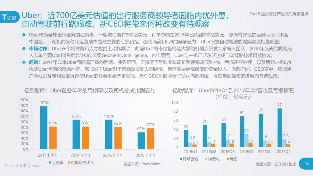 2017年中国自动驾驶产业研究报告：原文配图 94