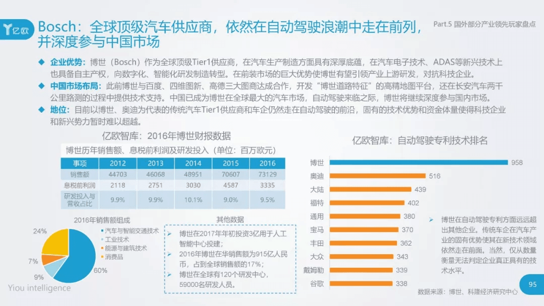 2017年中国自动驾驶产业研究报告：原文配图 95